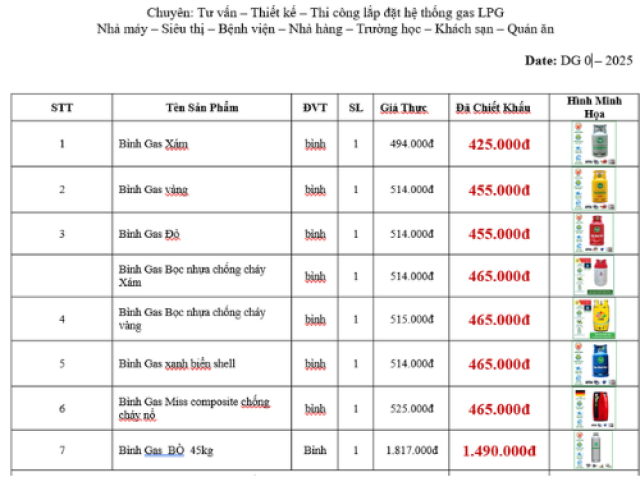 Giá Bình Gas Hôm Nay 28/01/2025 Trên Toàn Quốc Hotline 0839.400.500.